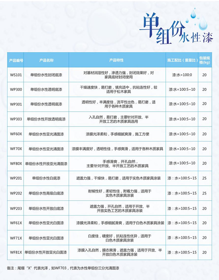 水性家具漆05.jpg