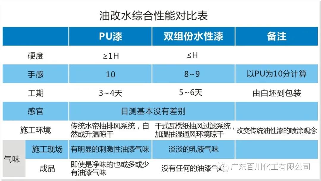 百川油改水綜合性能對比