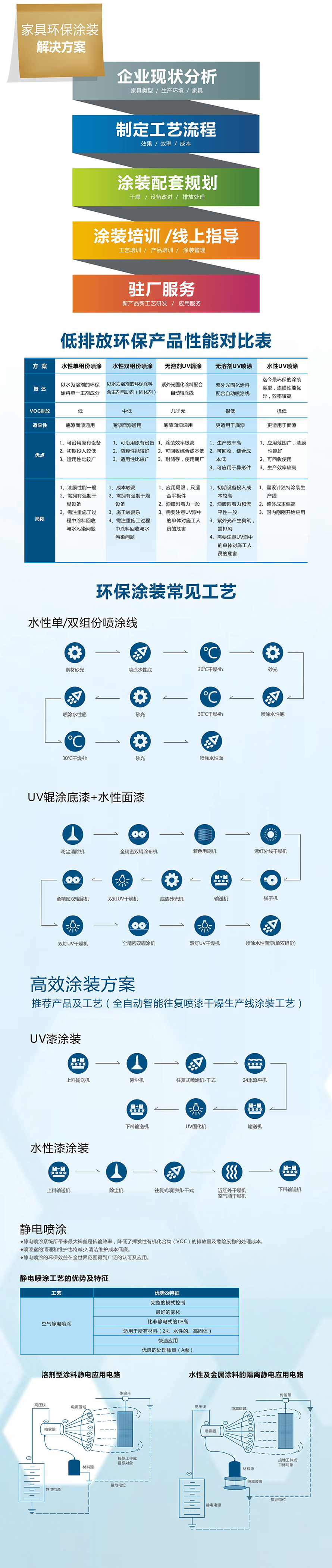 環(huán)保涂裝方案-版權(quán).jpg